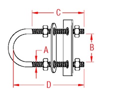 Bow/Stern Eye Line Drawing